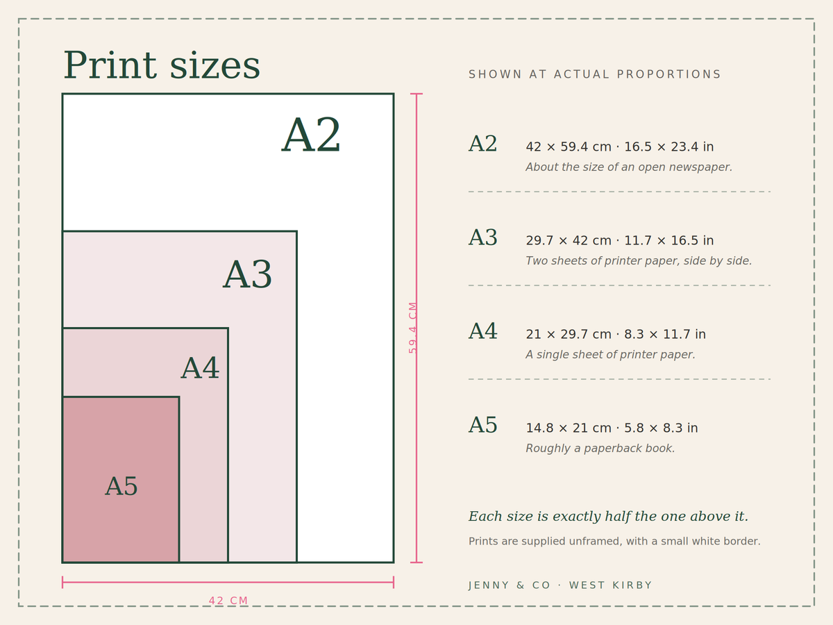 Print size guide